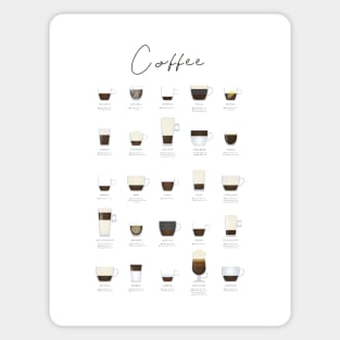 Coffee Types Chart Magnet